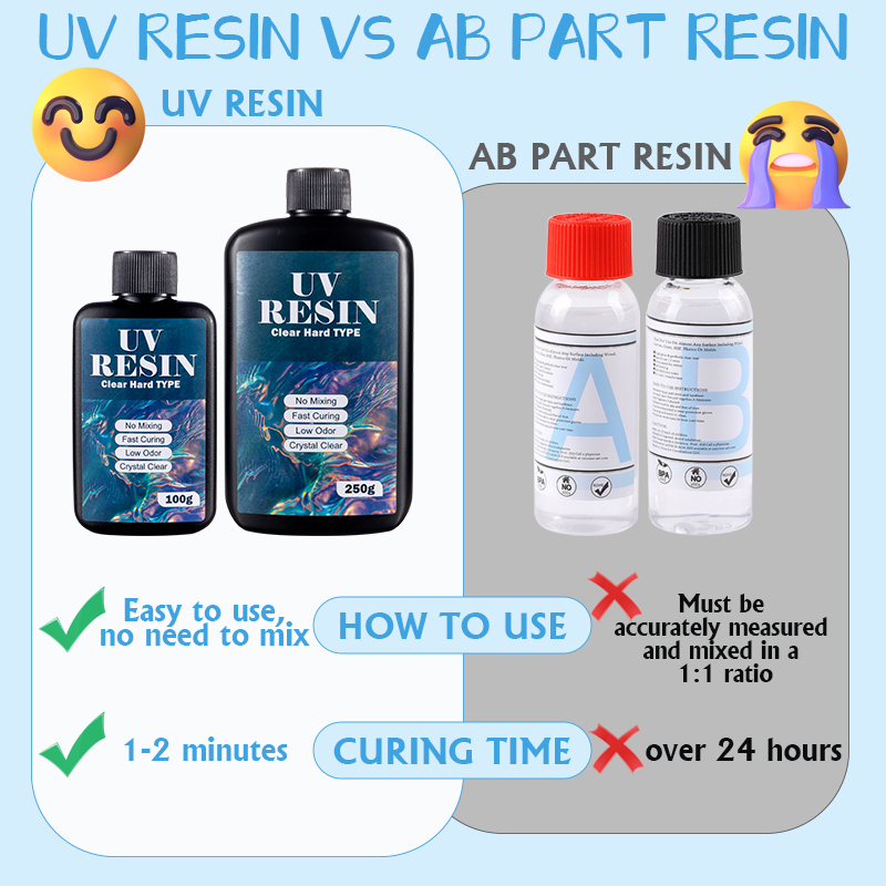 100g/250g resina uv transparen - Gold Foil Flakes avaliação e preço